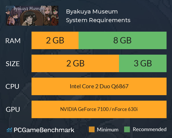 Byakuya Museum System Requirements PC Graph - Can I Run Byakuya Museum