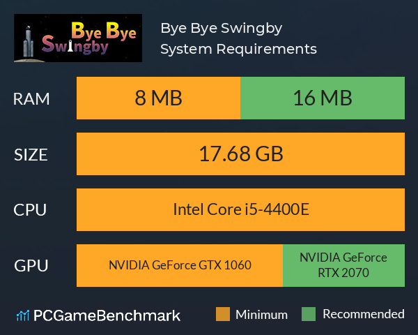 Bye Bye Swingby System Requirements PC Graph - Can I Run Bye Bye Swingby