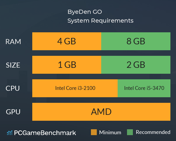 Bye!Den, GO! System Requirements PC Graph - Can I Run Bye!Den, GO!