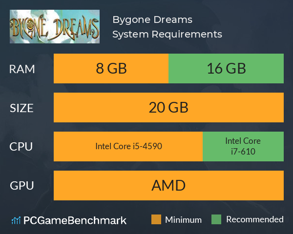 Bygone Dreams System Requirements PC Graph - Can I Run Bygone Dreams