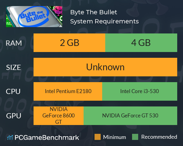 Byte The Bullet System Requirements PC Graph - Can I Run Byte The Bullet