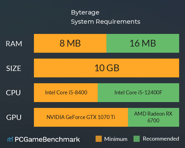 Byterage System Requirements PC Graph - Can I Run Byterage