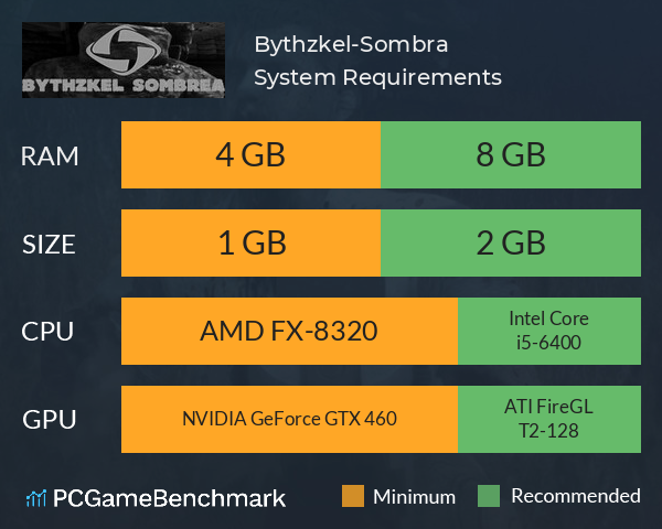 Bythzkel-Sombréa System Requirements PC Graph - Can I Run Bythzkel-Sombréa