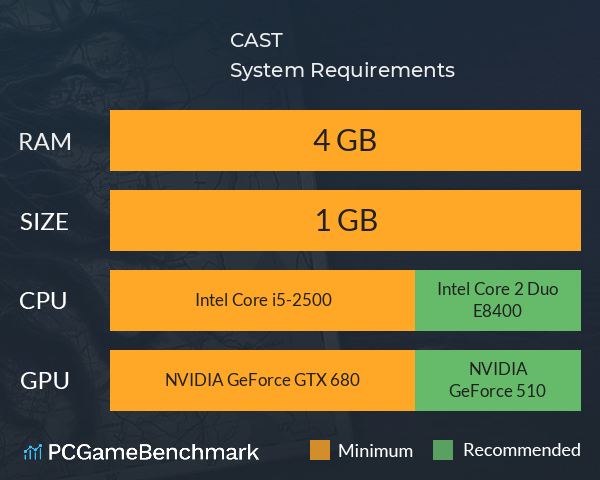 C.A.S.T. System Requirements PC Graph - Can I Run C.A.S.T.