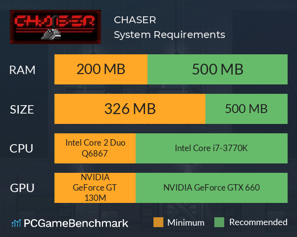 C.H.A.S.E.R. System Requirements PC Graph - Can I Run C.H.A.S.E.R.