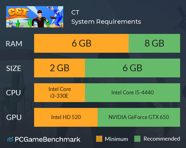 C&T System Requirements PC Graph - Can I Run C&T