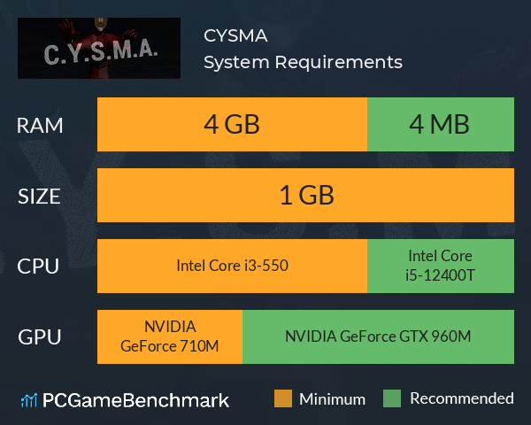 C.Y.S.M.A. System Requirements PC Graph - Can I Run C.Y.S.M.A.