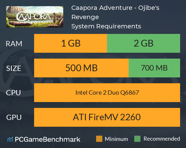 Caapora Adventure - Ojibe's Revenge System Requirements PC Graph - Can I Run Caapora Adventure - Ojibe's Revenge