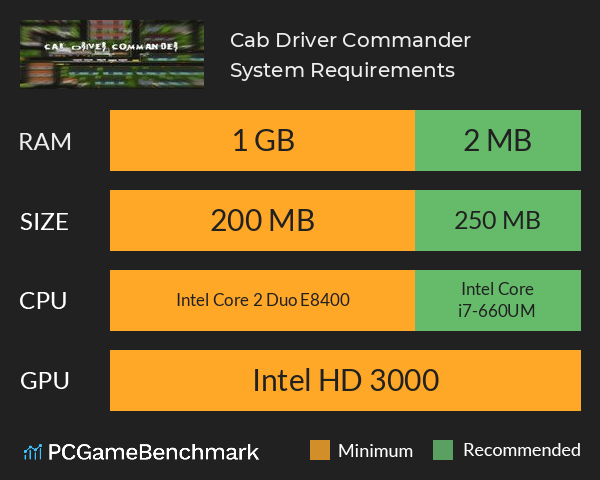 Cab Driver Commander System Requirements PC Graph - Can I Run Cab Driver Commander