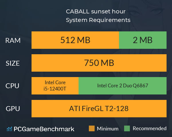 CABALL: sunset hour System Requirements PC Graph - Can I Run CABALL: sunset hour