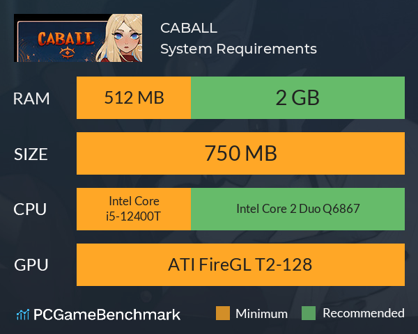 CABALL System Requirements PC Graph - Can I Run CABALL