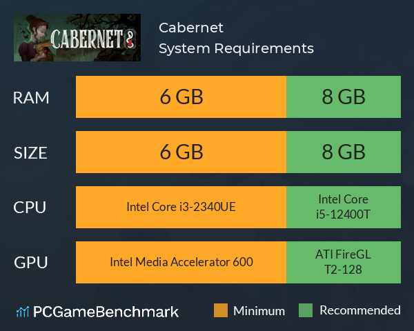 Cabernet System Requirements PC Graph - Can I Run Cabernet