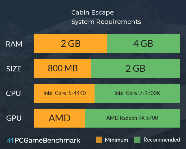 Cabin Escape System Requirements PC Graph - Can I Run Cabin Escape