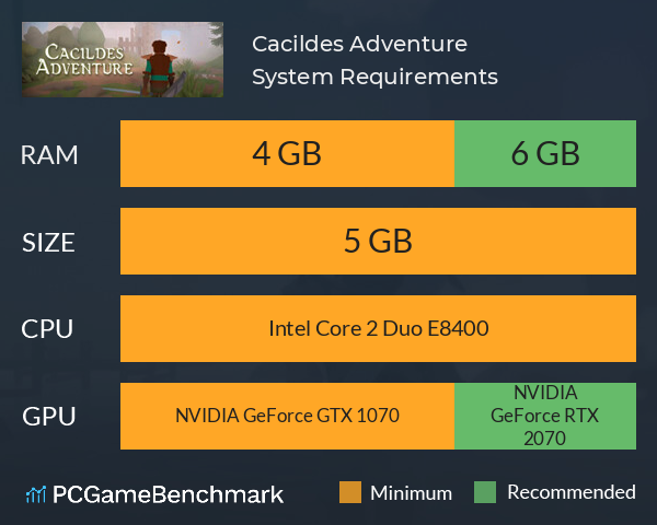 Cacildes Adventure System Requirements PC Graph - Can I Run Cacildes Adventure