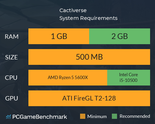 Cactiverse System Requirements PC Graph - Can I Run Cactiverse