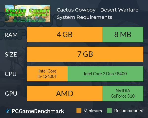 Cactus Cowboy - Desert Warfare System Requirements PC Graph - Can I Run Cactus Cowboy - Desert Warfare