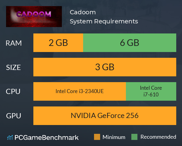 Cadoom System Requirements PC Graph - Can I Run Cadoom