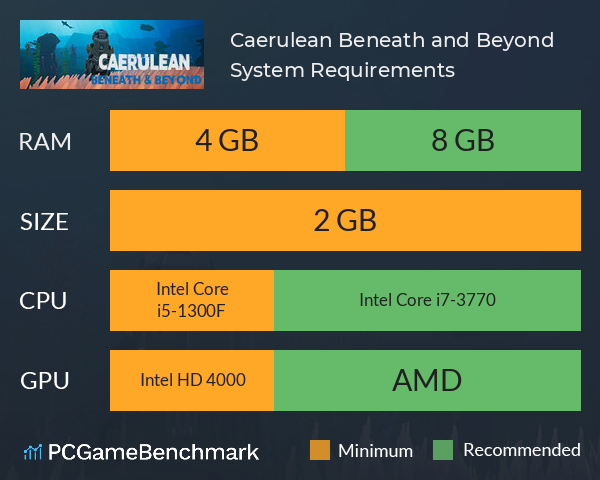 Caerulean: Beneath and Beyond System Requirements PC Graph - Can I Run Caerulean: Beneath and Beyond