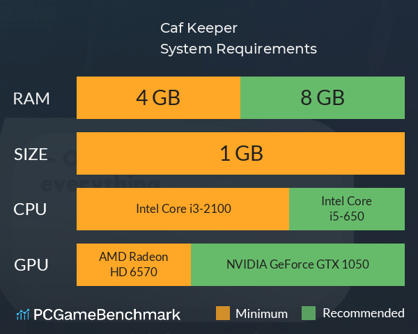 Café Keeper System Requirements PC Graph - Can I Run Café Keeper