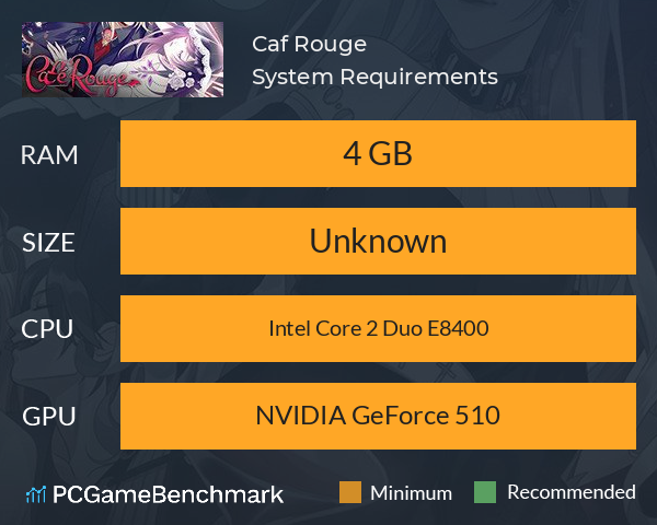 Café Rouge System Requirements PC Graph - Can I Run Café Rouge