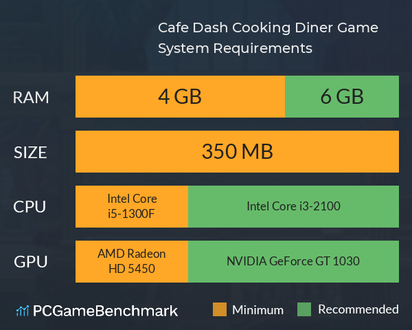 Cafe Dash: Cooking, Diner Game System Requirements PC Graph - Can I Run Cafe Dash: Cooking, Diner Game