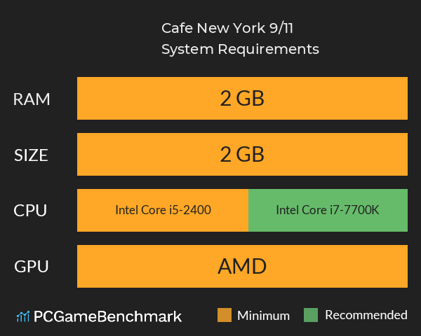 Cafe New York 9/11 System Requirements PC Graph - Can I Run Cafe New York 9/11