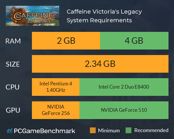 Caffeine: Victoria's Legacy System Requirements PC Graph - Can I Run Caffeine: Victoria's Legacy