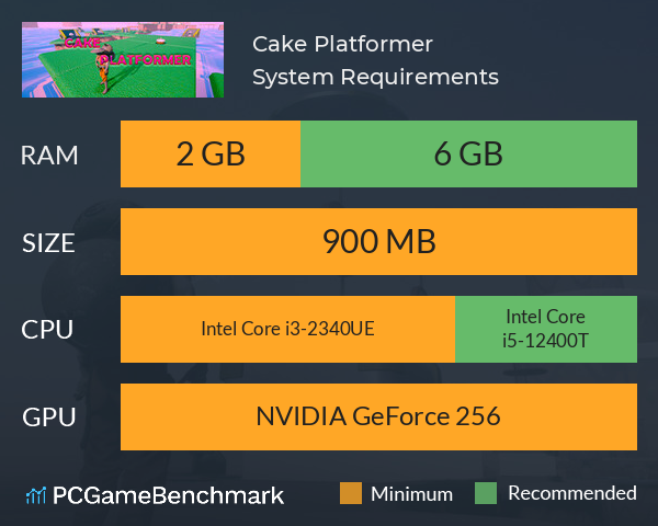 Cake Platformer System Requirements PC Graph - Can I Run Cake Platformer