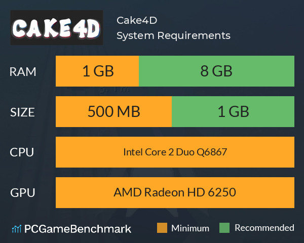 Cake4D System Requirements PC Graph - Can I Run Cake4D