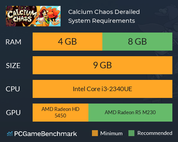 Calcium Chaos: Derailed System Requirements PC Graph - Can I Run Calcium Chaos: Derailed