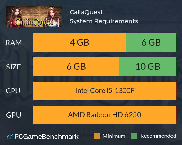 CaliaQuest System Requirements PC Graph - Can I Run CaliaQuest