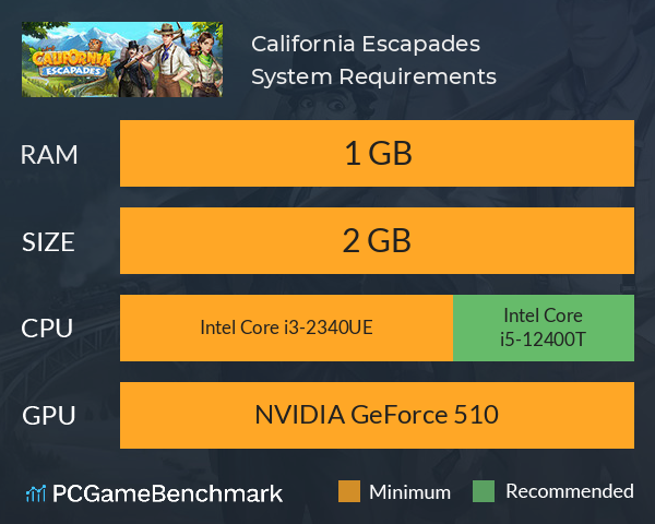 California Escapades System Requirements PC Graph - Can I Run California Escapades