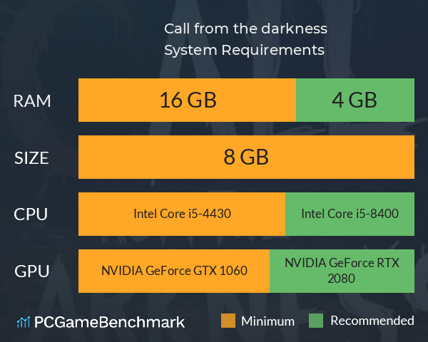 Call from the darkness System Requirements PC Graph - Can I Run Call from the darkness