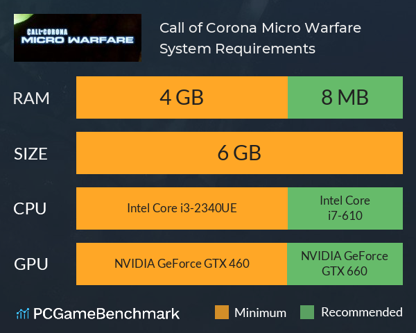 Call of Corona: Micro Warfare System Requirements PC Graph - Can I Run Call of Corona: Micro Warfare