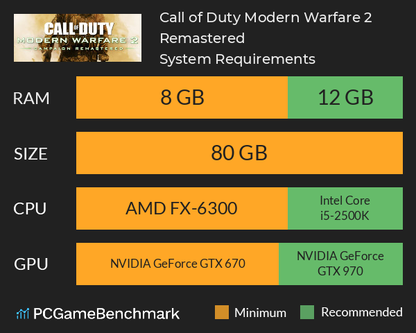 Call of Duty Modern Warfare 2 Remastered System Requirements - Can
