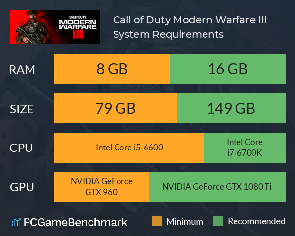 Call of Duty: Modern Warfare III System Requirements PC Graph - Can I Run Call of Duty: Modern Warfare III