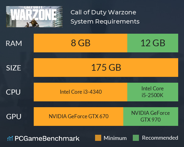 Warzone mobile updated the minimum specs requirements on discord. :  r/WarzoneMobile