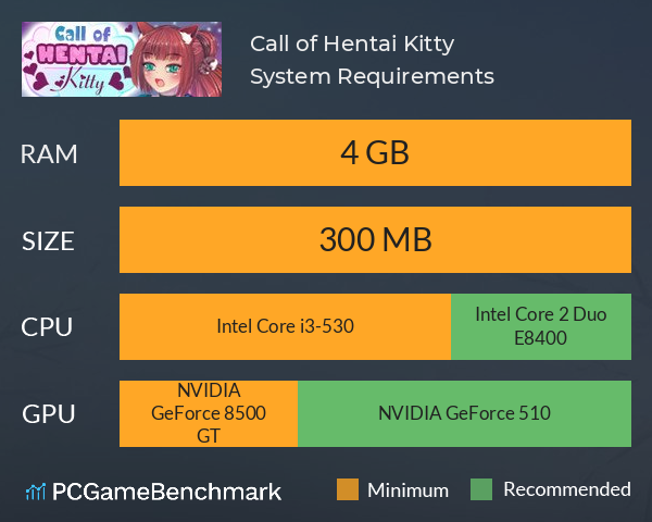 Call of Hentai Kitty System Requirements PC Graph - Can I Run Call of Hentai Kitty