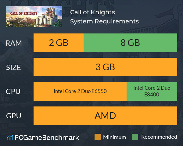 Call of Knights System Requirements PC Graph - Can I Run Call of Knights