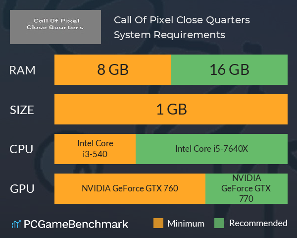 Call Of Pixel: Close Quarters System Requirements PC Graph - Can I Run Call Of Pixel: Close Quarters