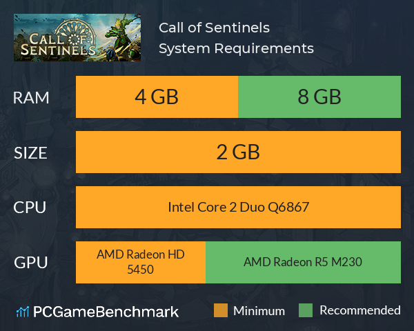 Call of Sentinels System Requirements PC Graph - Can I Run Call of Sentinels