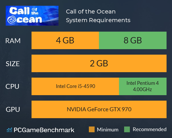 Call of the Ocean System Requirements PC Graph - Can I Run Call of the Ocean