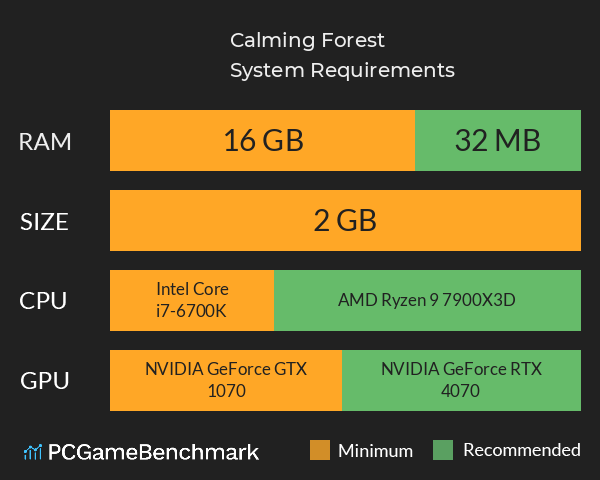 Calming Forest System Requirements PC Graph - Can I Run Calming Forest