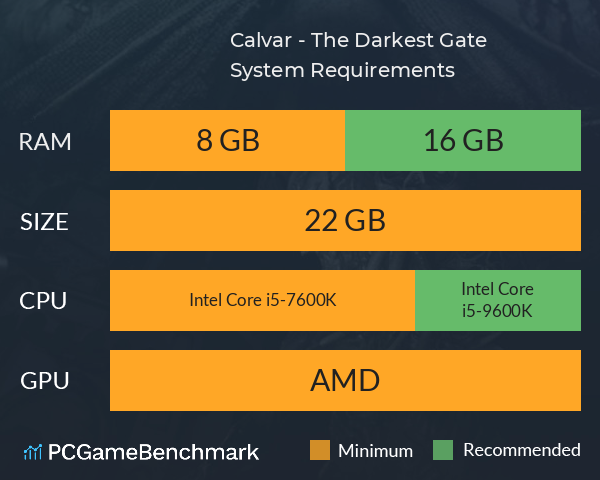 Calvar - The Darkest Gate System Requirements PC Graph - Can I Run Calvar - The Darkest Gate