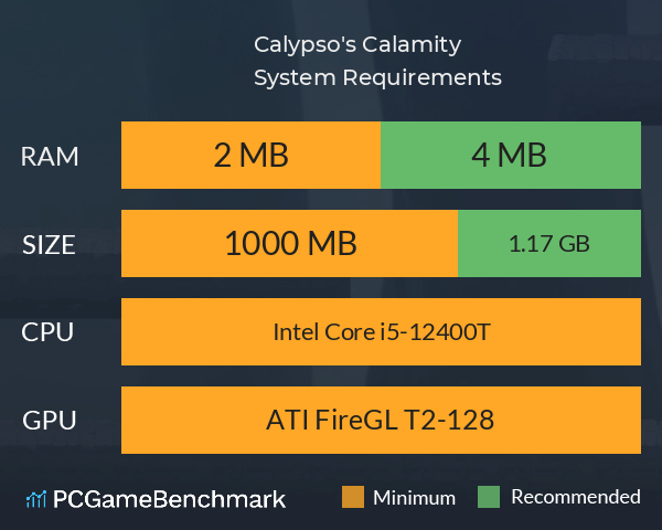 Calypso's Calamity System Requirements PC Graph - Can I Run Calypso's Calamity