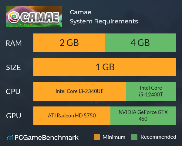 Camae System Requirements PC Graph - Can I Run Camae