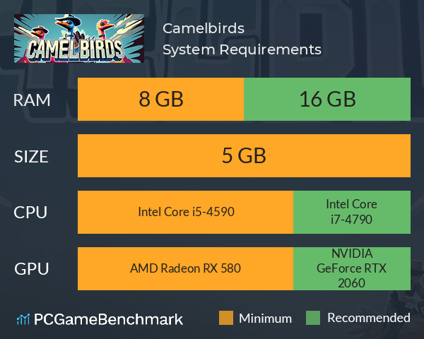 Camelbirds System Requirements PC Graph - Can I Run Camelbirds