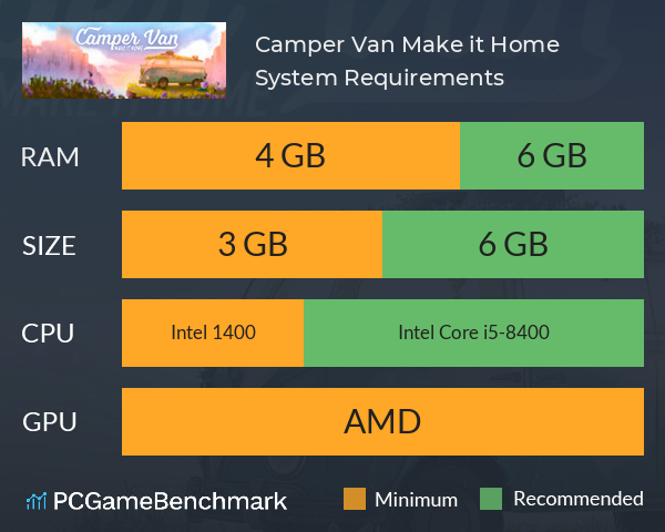 Camper Van: Make it Home System Requirements PC Graph - Can I Run Camper Van: Make it Home