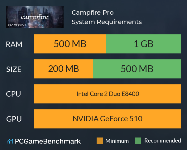 Campfire Pro System Requirements PC Graph - Can I Run Campfire Pro