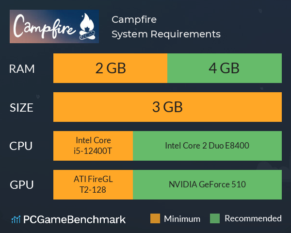 Campfire System Requirements PC Graph - Can I Run Campfire